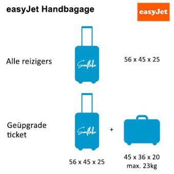 easyjet klein stuk handbagage|easyjet luggage prijzen.